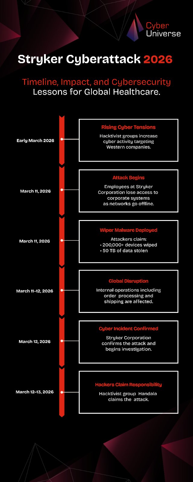 The SIEM Bottleneck